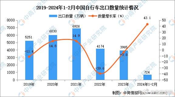 ARB冲破321美元价位，牛市行情是否如期而至？